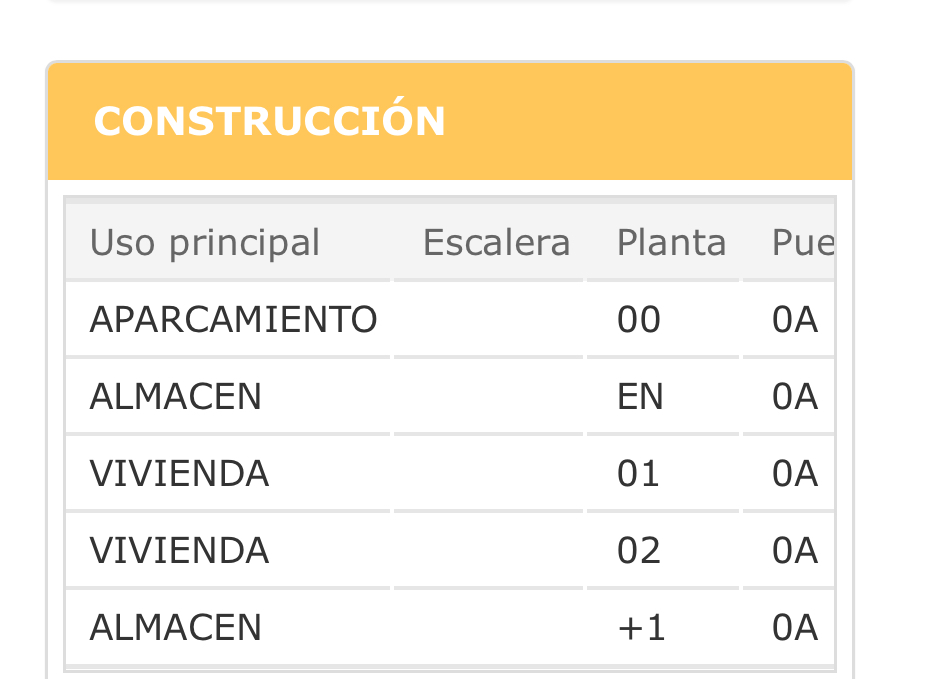 Abitazioni in vendita a Narón