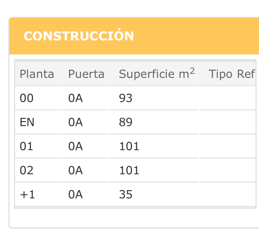 Abitazioni in vendita a Narón